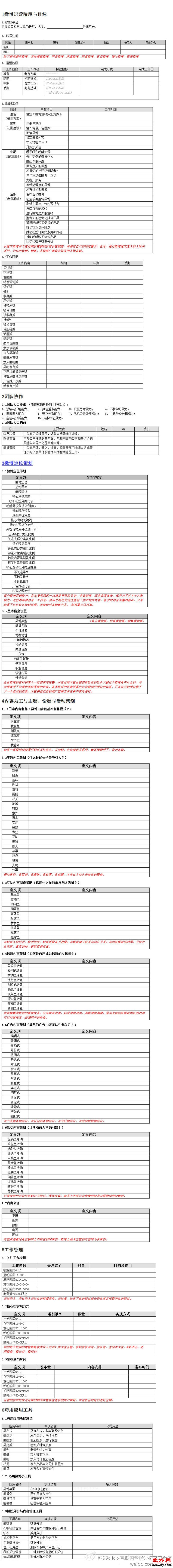 企业微博或自媒体标准化操作手册